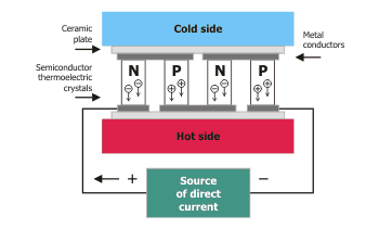 thermoelectric materials on the basis of bismuth telluride Bi2Te3