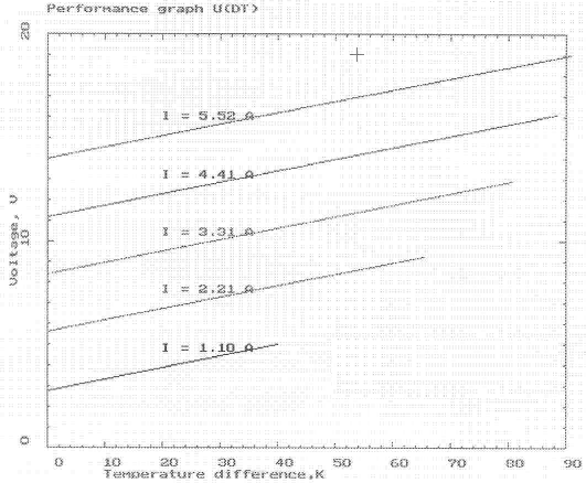 thermoelectric cooling modules