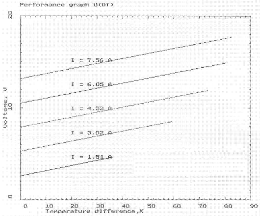 thermoelectric cooling modules